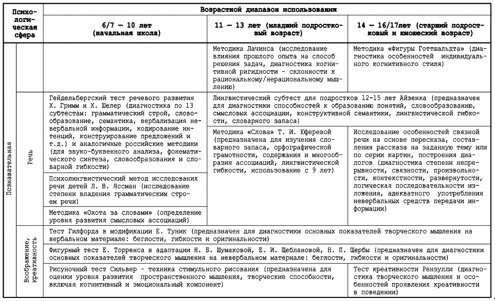 Справочник школьного психолога - фото 28