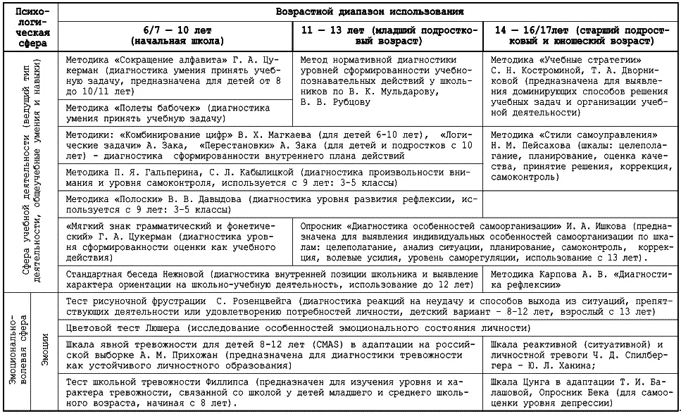 Справочник школьного психолога - фото 30