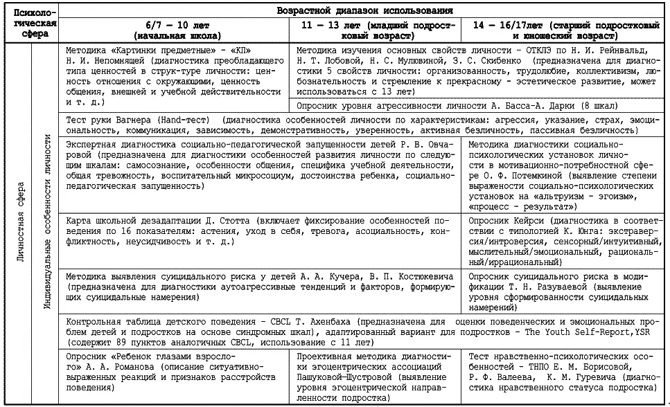 Справочник школьного психолога - фото 34