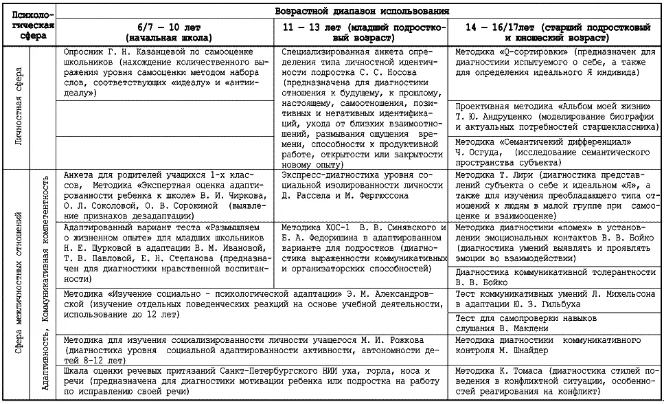 Справочник школьного психолога - фото 36