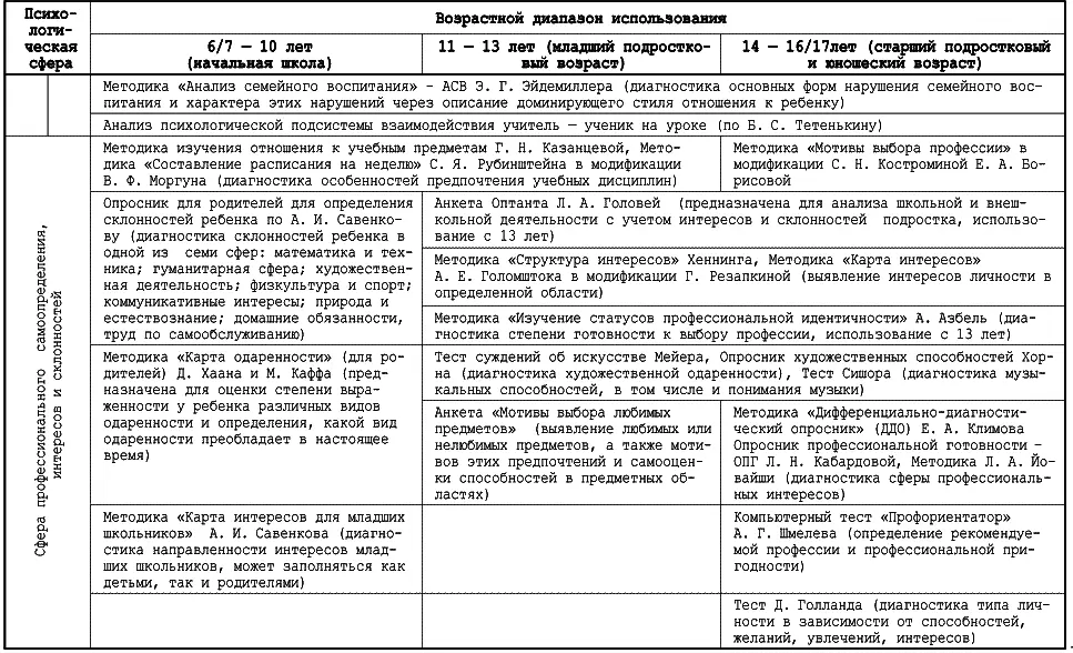 Литература Абрамова Г С Практикум по психологическому консультированию - фото 38