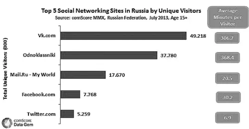 Рейтинг социальных сетей в мире по числу активных пользователей 17 - фото 73