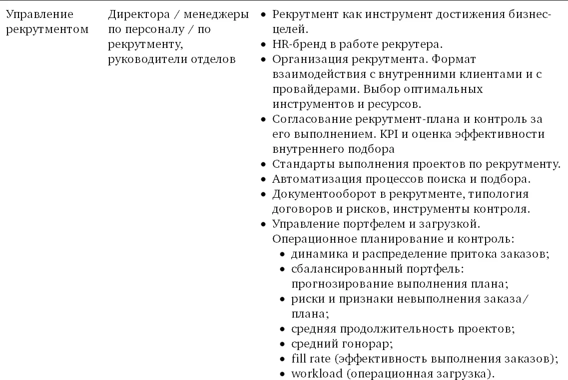 Сноски 1 Ни один упоминаемый интернетресурс не является спонсором - фото 78