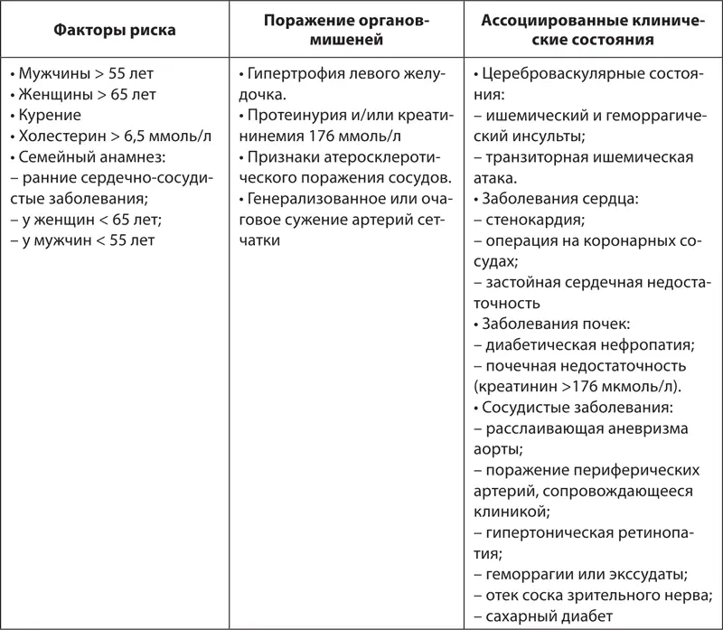 Показания гипертоническая болезнь 1ПА стадии при отсутствии сосудистых кризов - фото 131