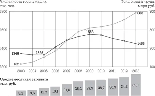 РБК 14102014 Источник расчеты РБК на основе данных Росстата и - фото 10