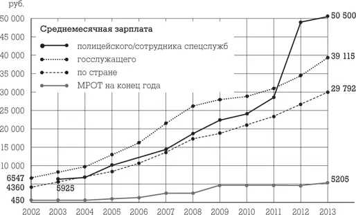 РБК 14102014 Источник Росстат В целом большинство госслужащих могут - фото 11