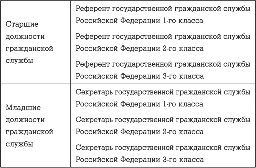 Источник Указ Президента Российской Федерации от 1 февраля 2005 года 113 О - фото 50