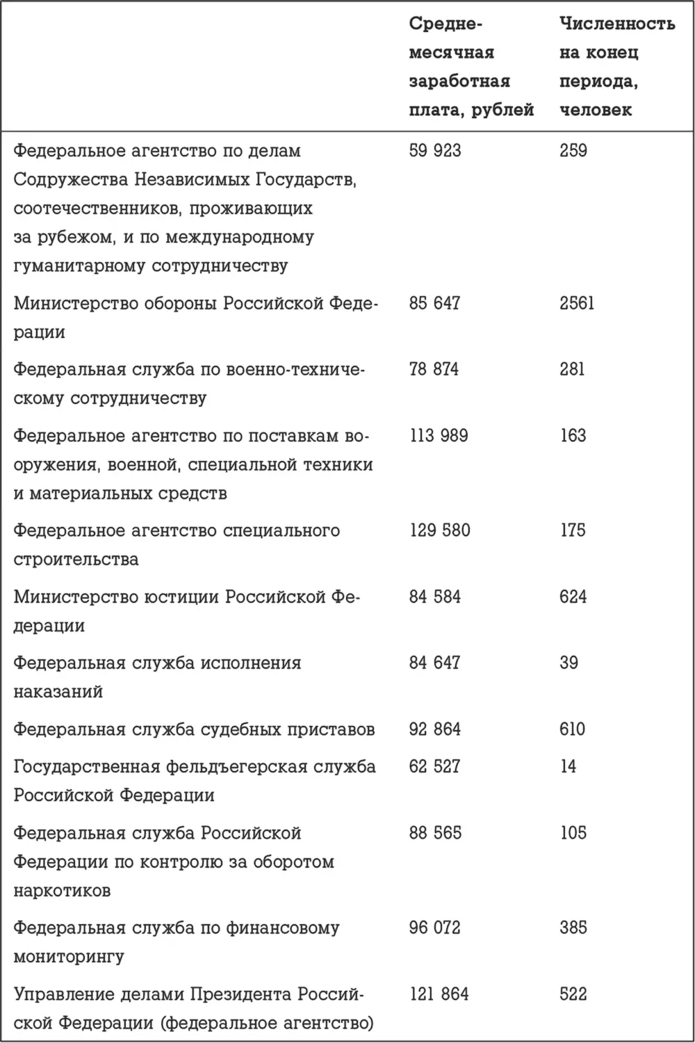Госслужба на 100 Как все устроено - фото 54