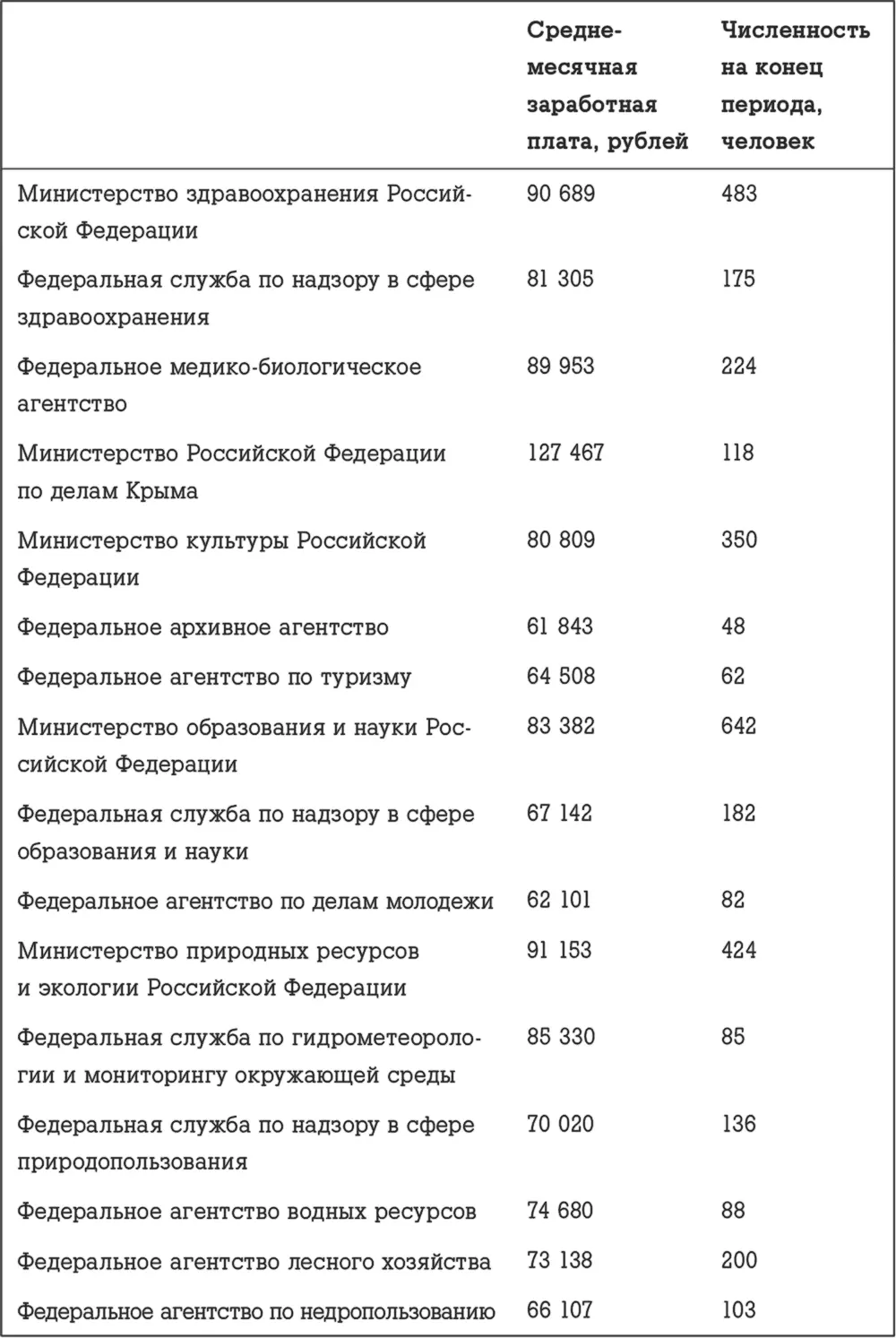 Источник Росстат wwwgksru - фото 55