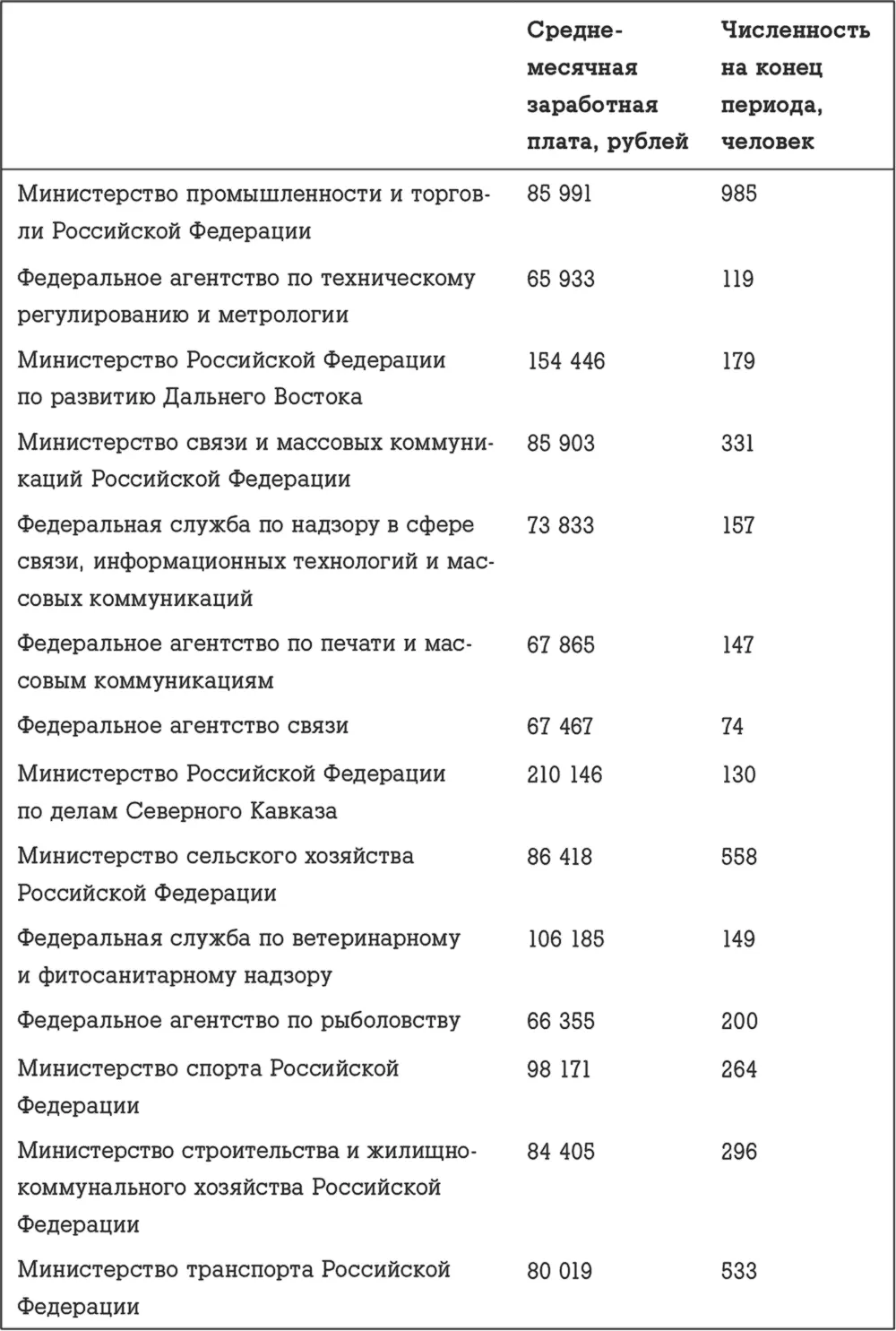 Источник Росстат wwwgksru Таблица 4 Среднемесячная н - фото 56