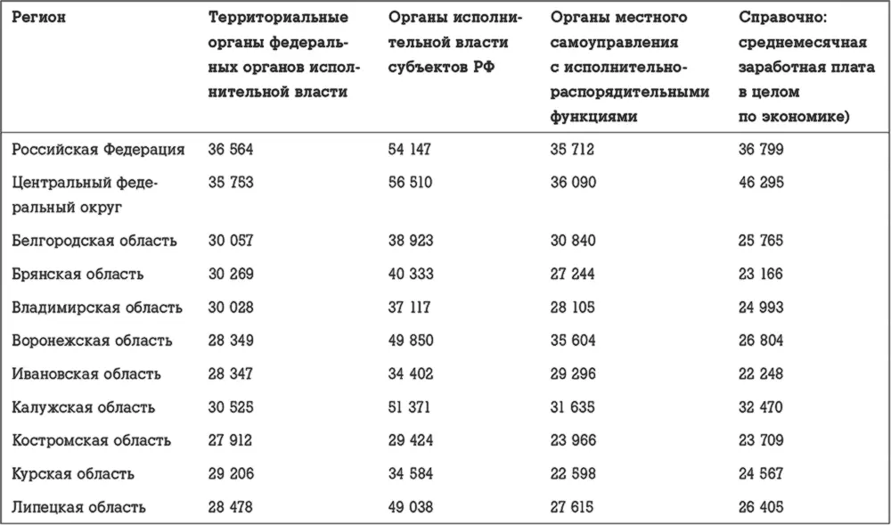 Госслужба на 100 Как все устроено - фото 60