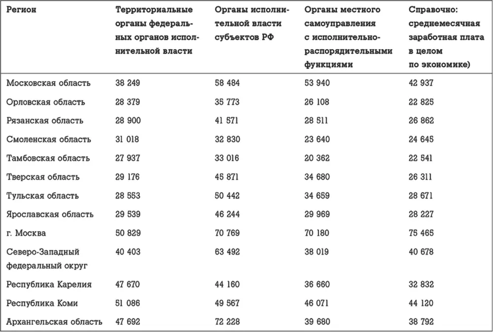 Госслужба на 100 Как все устроено - фото 61
