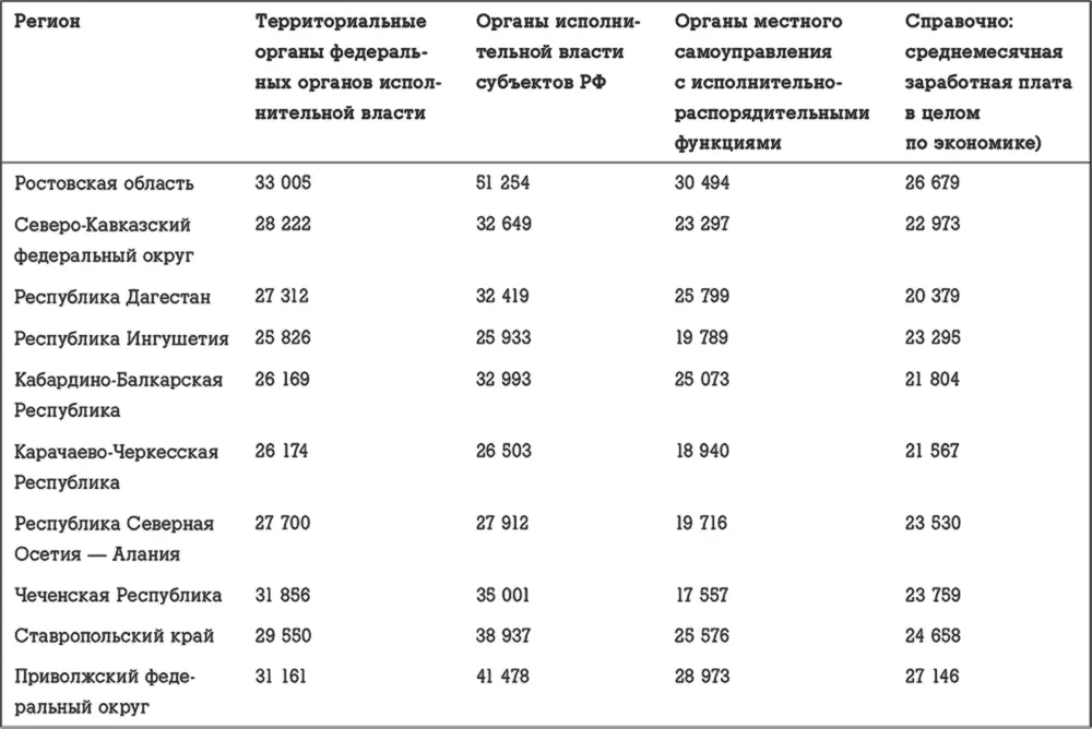 Госслужба на 100 Как все устроено - фото 63