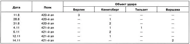 Летом и осенью сорок первого По официальным данным наркомата - фото 41