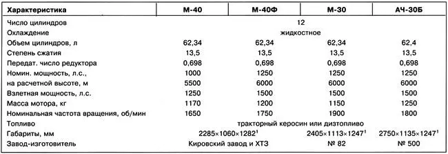 Примечание1 первое число длина второе ширина третье высота В - фото 91