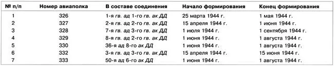Дальний бомбардировщик Ер2 Самолет несбывшихся надежд - фото 122