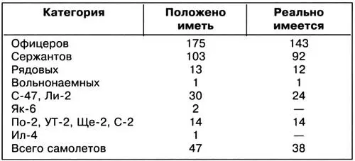 Полк налетал 12 285 ч Совершил 10 самолетовылетов в Италию Летные - фото 155