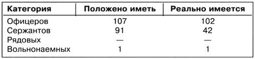 По штату полк самолетов не имеет От 89го тап было прикомандировано 5 С47 - фото 156
