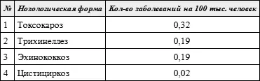 Надеюсь что эта книга принесет вам много практической пользы особенно при ее - фото 2