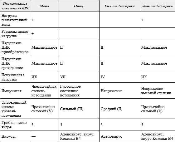 Таким образом если бы не беременность то скорее всего быстрая гибель - фото 23