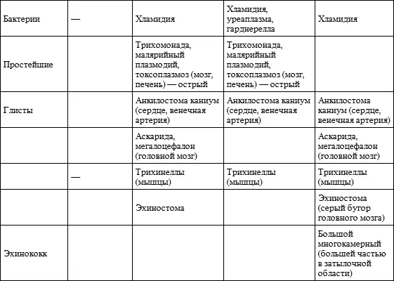 Таким образом если бы не беременность то скорее всего быстрая гибель - фото 24