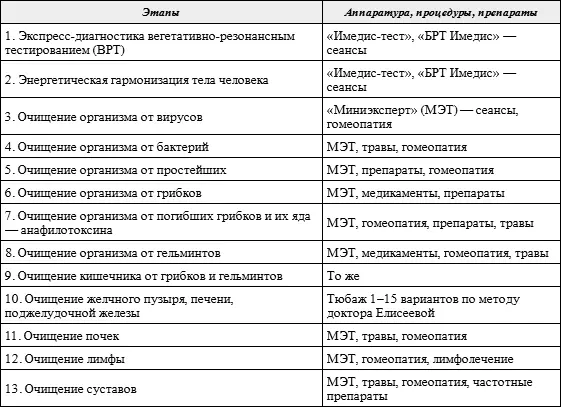 Дорогие читатели вы всегда можете связаться со мной Звоните пишите - фото 26