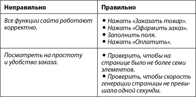 Лучше всего начинать с любого даже самого примитивного чеклиста а по мере - фото 9
