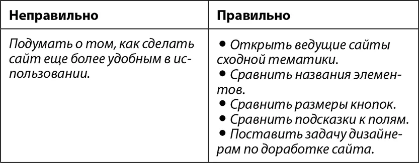 Лучше всего начинать с любого даже самого примитивного чеклиста а по мере - фото 10