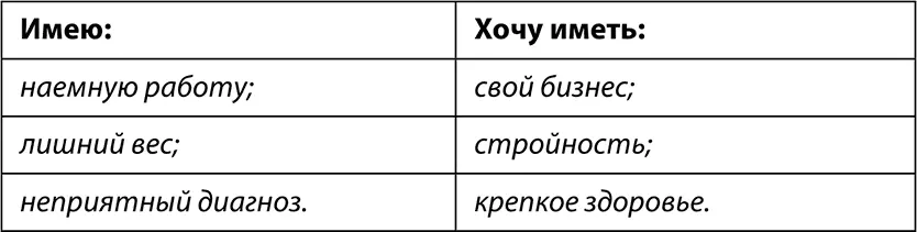 Чем больше напишете тем лучше Затем просмотрите таблицу и на каждой строчке - фото 13