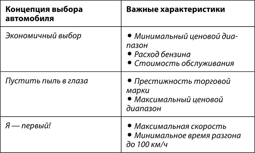 Просто так назвать автомобиль лучшим нельзя Нужно определиться исходя из - фото 17