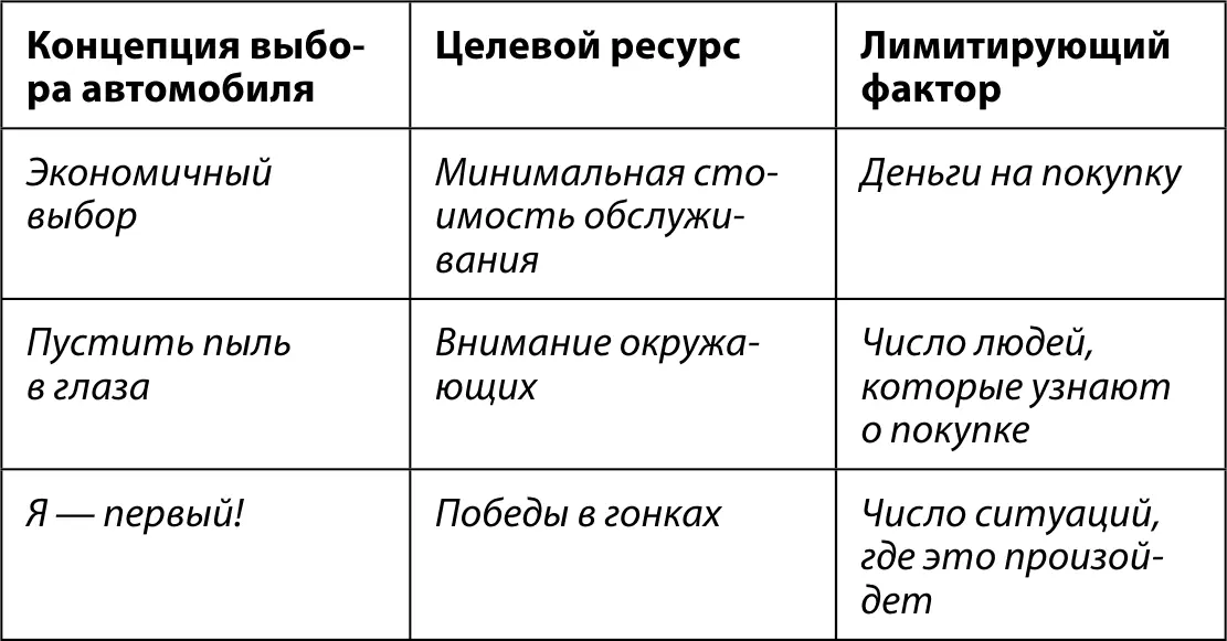 Обычно машина возможность быстрее добираться туда куда вам нужно Но если на - фото 20