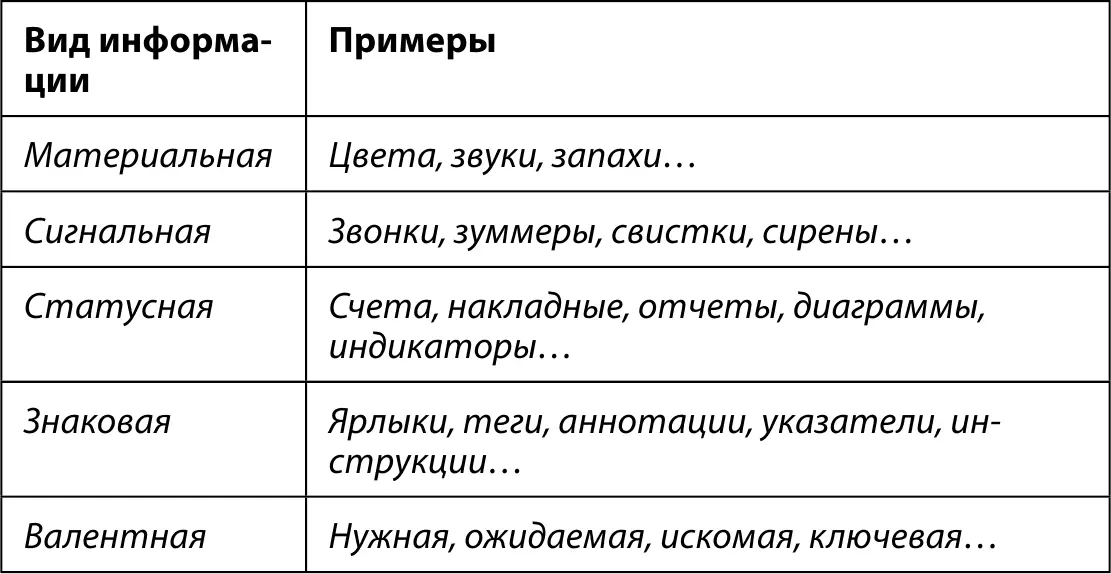Материальная информация Самая первая информация материальная Это вообще - фото 25