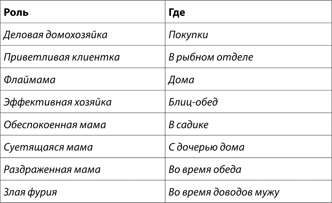 Поняла насколько моя жизнь далека от идеала Во взаимодействии с людьми - фото 28
