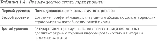 Когда фирма расширяет поле зрения чтобы извлечь выгоду из своего положения - фото 14