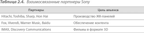 Многие из партнеров Sony по альянсу могут общаться с друг с другом - фото 22