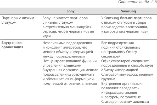 Не останавливайтесь Теперь когда вы увидели различия в преимуществах сетей - фото 27