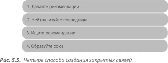 Как правило вы образуете замкнутую связь когда сотрудничаете с двумя - фото 44