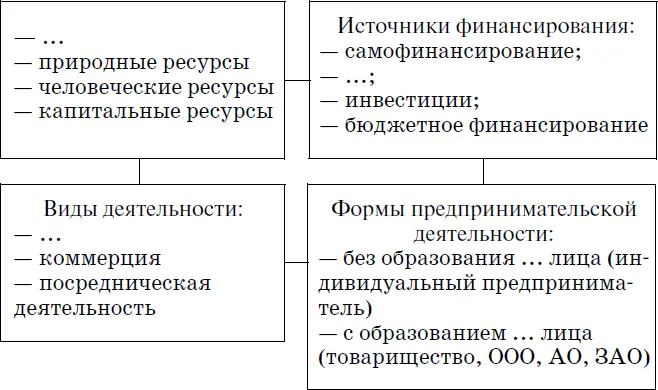 ЧАСТЬ С С1 Выберите одноиз предложенных ниже высказываний для написания эссе - фото 4