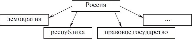 B2 Верны ли следующие суждения об источниках конституционного права А - фото 5