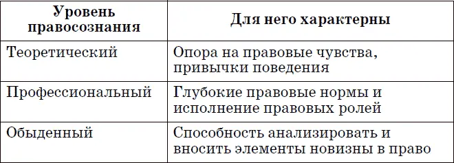 B2 Верны ли следующие суждения о правоотношениях А Одним из признаков - фото 8