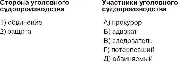 Запишите выбранные цифры в таблицу ЧАСТЬ С C1 Идеология прав человека - фото 11