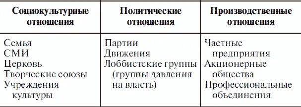 Как особый вид общественных отношений следует отметить также межличностные - фото 1