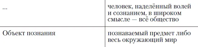В4 Вставьте в схему Система научного познания пропущенные понятия В5 - фото 3
