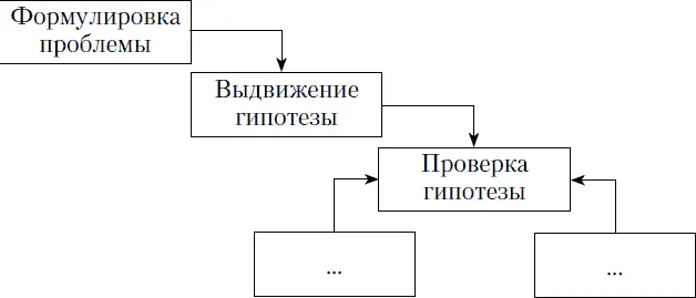В5 Прочитайте приведённый ниже текст в котором пропущен ряд слов Выберите из - фото 4