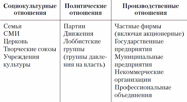 Как особый вид общественных отношений следует отметить также межличностные - фото 5