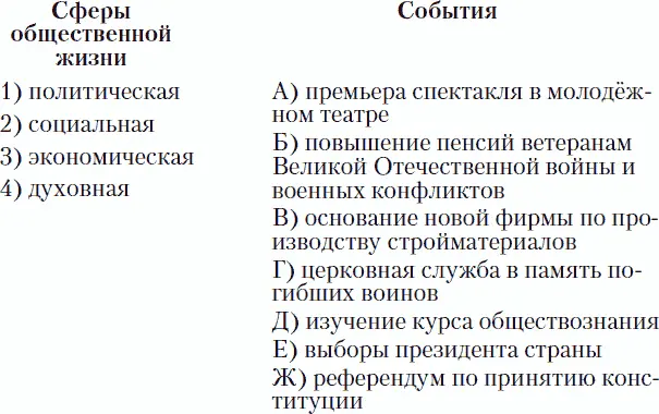 B2 Прочитайте приведённый ниже текст в котором пропущен ряд слов Выберите из - фото 6