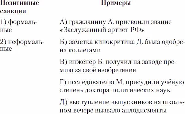 В5 Найдите понятие которое является обобщающим для всех остальных понятий - фото 7
