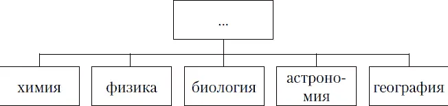 Часть С С1 Прочитайте текст и выполните задания к нему Религия и наука два - фото 10