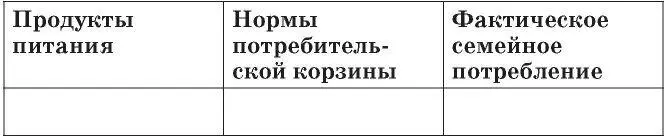 Работа с текстом Англичане говорят что деньги потраченные на еду - фото 5