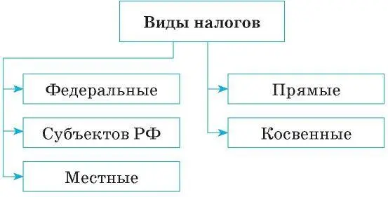 Определение сложное оно требует пояснений В законе как равнозначные названы - фото 22